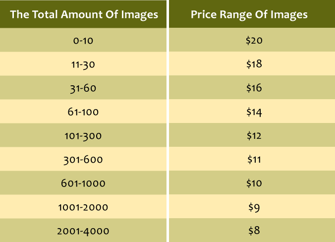 Amount Of Images