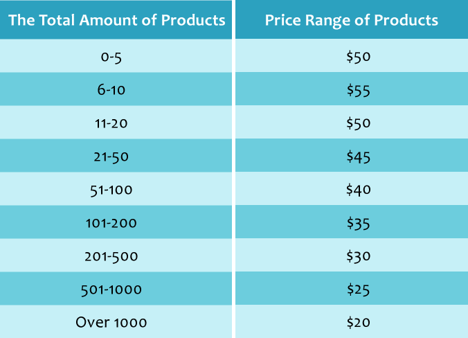 Complete Product Photography Pricing Guide Clipping Way