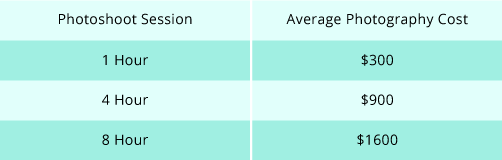 Price chart