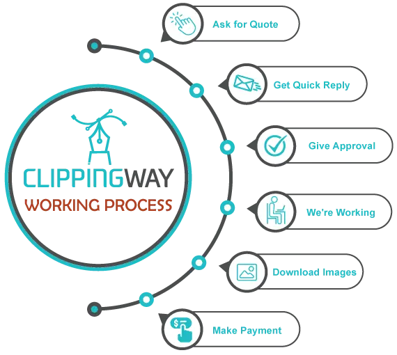 Best Clipping Path Service Provider by Trusted Professionals 2 How-It-Works